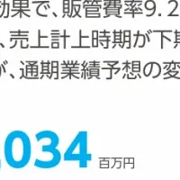 ニーズウェル決算報告