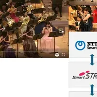 マルチアングル配信拡充