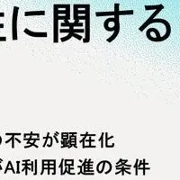 AI信頼性調査