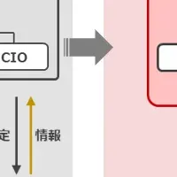 企業価値向上「TEVA」
