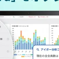 AI-Boardで医療革命