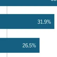 生理と女性の本音