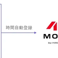 2024年問題の解決策