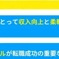 エンジニア女性の活躍