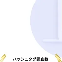 スタバの投稿分析