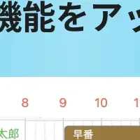 業務セクションの進化