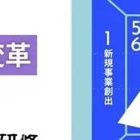 リーダー育成研修