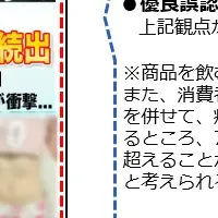 薬機法違反の検証