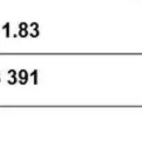 ノバルティスの業績