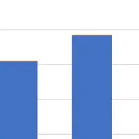 宿泊客数が100万超え