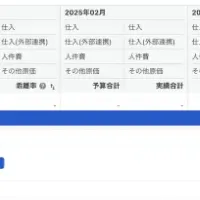 freee販売の新機能