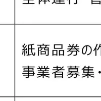 甲府のプレミアム商品券