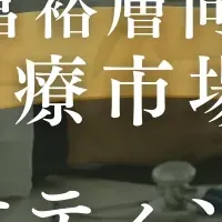 富裕層医療市場