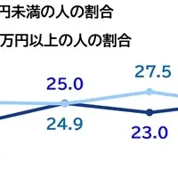 還暦人の貯蓄事情