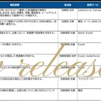 業務分解図を無料配布