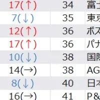 2026年卒 人気企業
