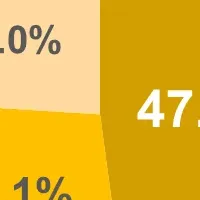 株式投資の学び