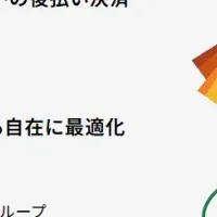 後払い.comが大幅リニューアル