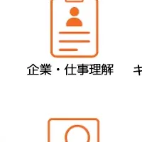 キャリア形成の新常識