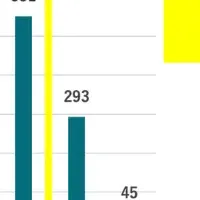 生成AIリテラシー診断