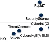 Kasperskyがリーダーに選出