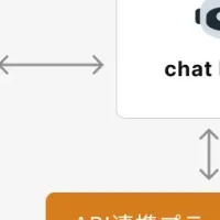 RENOSYの新システム
