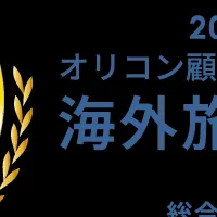 海外旅行保険満足度1位
