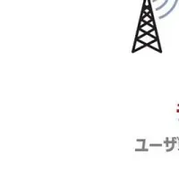 次世代通信の実現