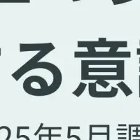 男性美容の意識調査