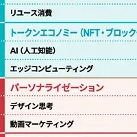 注目のビジネストレンド