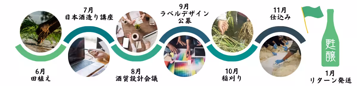 画像7