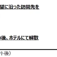 トルコ海事視察旅行