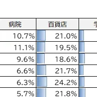2023年度省エネ調査