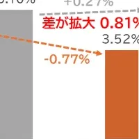 障害福祉の実態