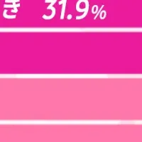 SNS世代のダイエット意識