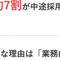 早期離職対策と業務可視化