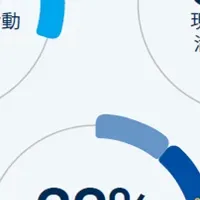 働き方の変化と未来