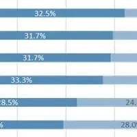 転職者の給与に不満