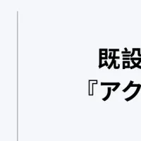進化するドラレコ