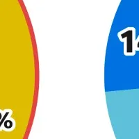 警備業のデジタル化