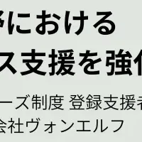 グリーンファイナンスの新展開