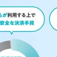 親子とキャッシュレス