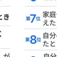 転職意識の変化