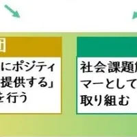 体験格差解消プロジェクト