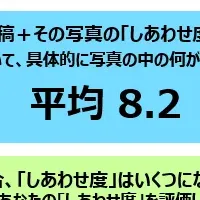 挑戦はしあわせの鍵