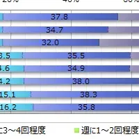 人気コーヒーチェーン調査
