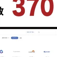 GMOトラスト・ログインの実績