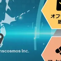 トランスコスモスの支援