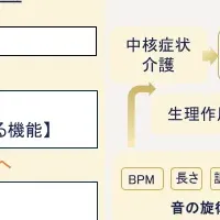 新しいケアの形