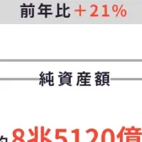 エマールの快進撃